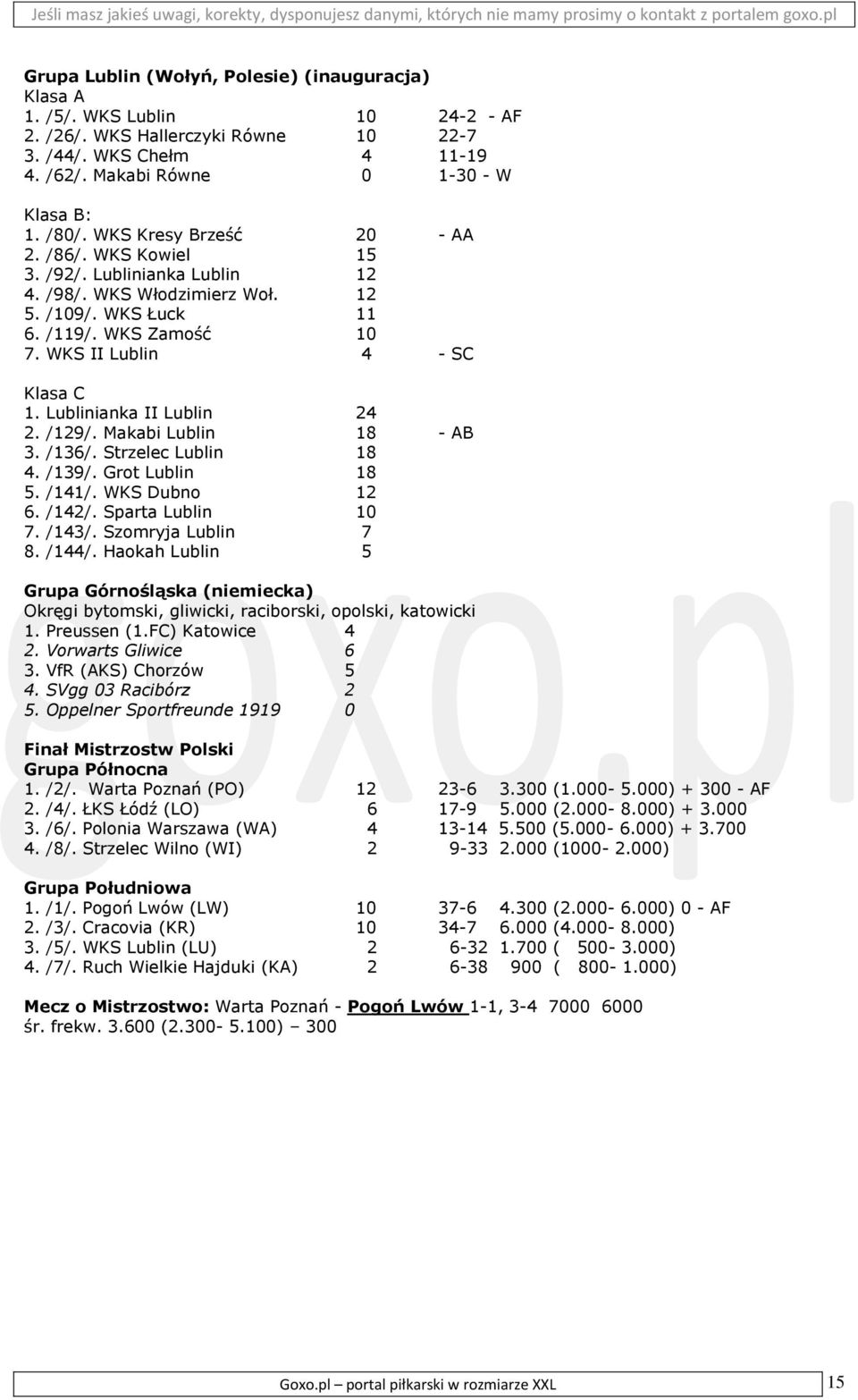 Lublinianka II Lublin 24 2. /129/. Makabi Lublin 18 - AB 3. /136/. Strzelec Lublin 18 4. /139/. Grot Lublin 18 5. /141/. WKS Dubno 12 6. /142/. Sparta Lublin 10 7. /143/. Szomryja Lublin 7 8. /144/.