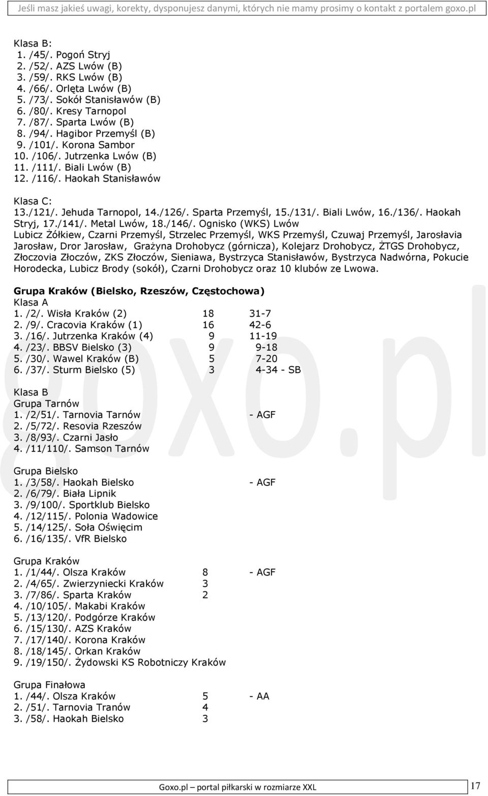 /131/. Biali Lwów, 16./136/. Haokah Stryj, 17./141/. Metal Lwów, 18./146/.