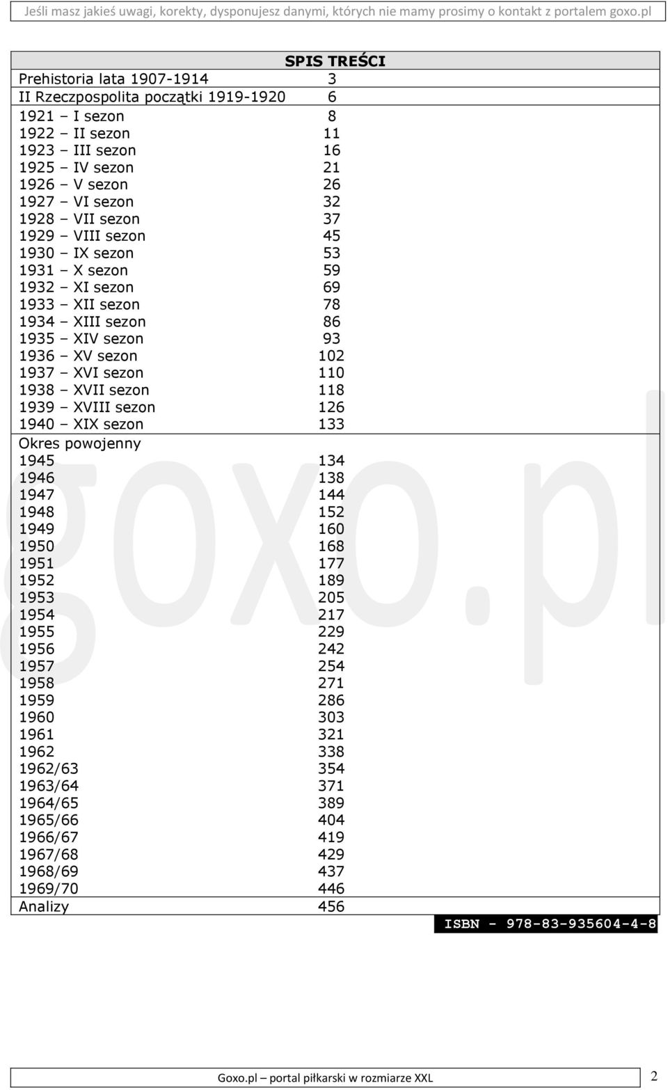 1939 XVIII sezon 126 1940 XIX sezon 133 Okres powojenny 1945 134 1946 138 1947 144 1948 152 1949 160 1950 168 1951 177 1952 189 1953 205 1954 217 1955 229 1956 242 1957 254 1958 271 1959 286