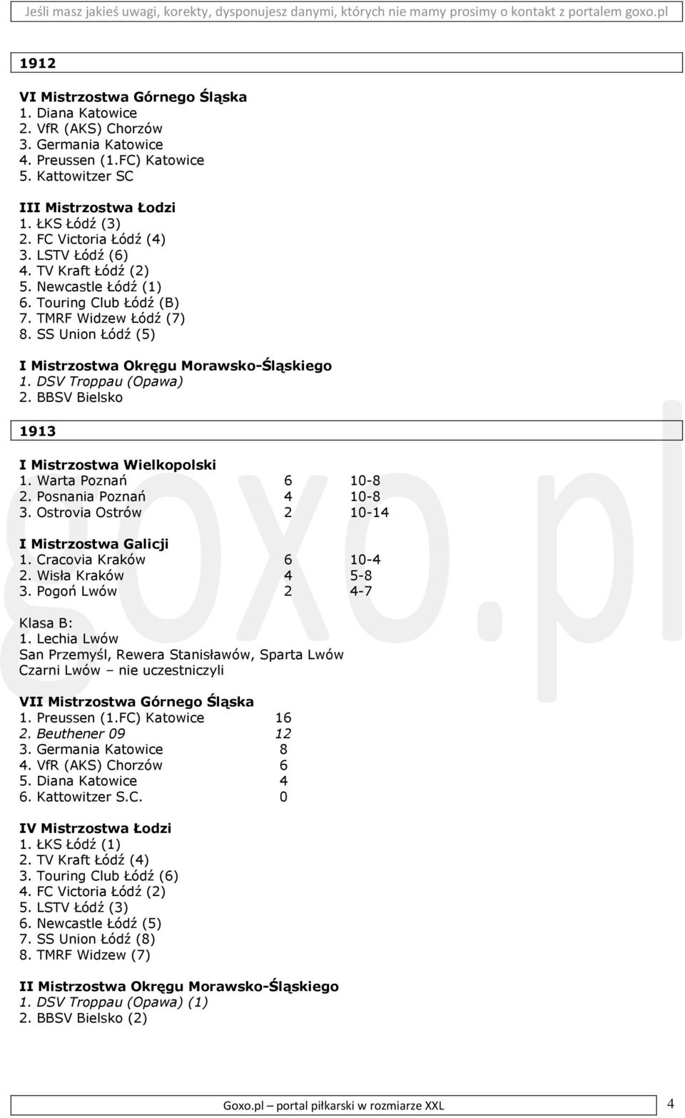 DSV Troppau (Opawa) 2. BBSV Bielsko 1913 I Mistrzostwa Wielkopolski 1. Warta Poznań 6 10-8 2. Posnania Poznań 4 10-8 3. Ostrovia Ostrów 2 10-14 I Mistrzostwa Galicji 1. Cracovia Kraków 6 10-4 2.