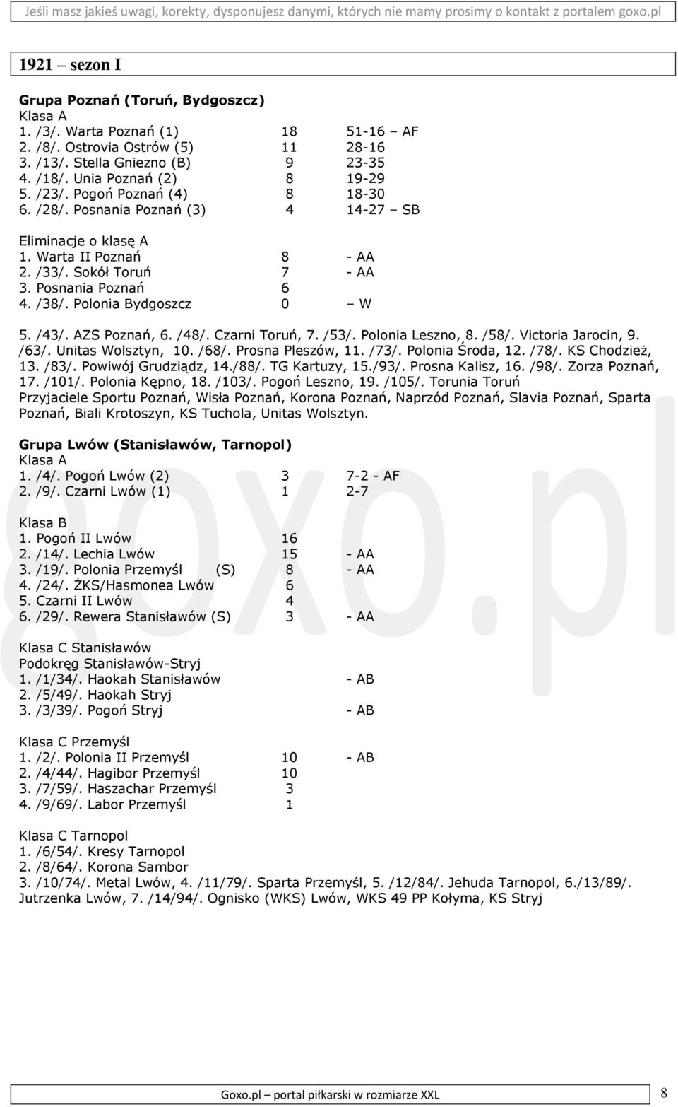 /43/. AZS Poznań, 6. /48/. Czarni Toruń, 7. /53/. Polonia Leszno, 8. /58/. Victoria Jarocin, 9. /63/. Unitas Wolsztyn, 10. /68/. Prosna Pleszów, 11. /73/. Polonia Środa, 12. /78/. KS Chodzież, 13.