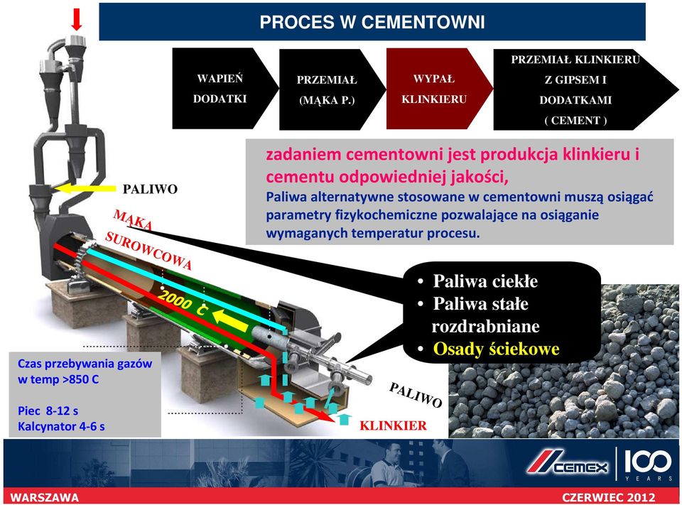 Paliwa alternatywne stosowane w cementowni muszą osiągać parametry fizykochemiczne pozwalające na osiąganie wymaganych temperatur