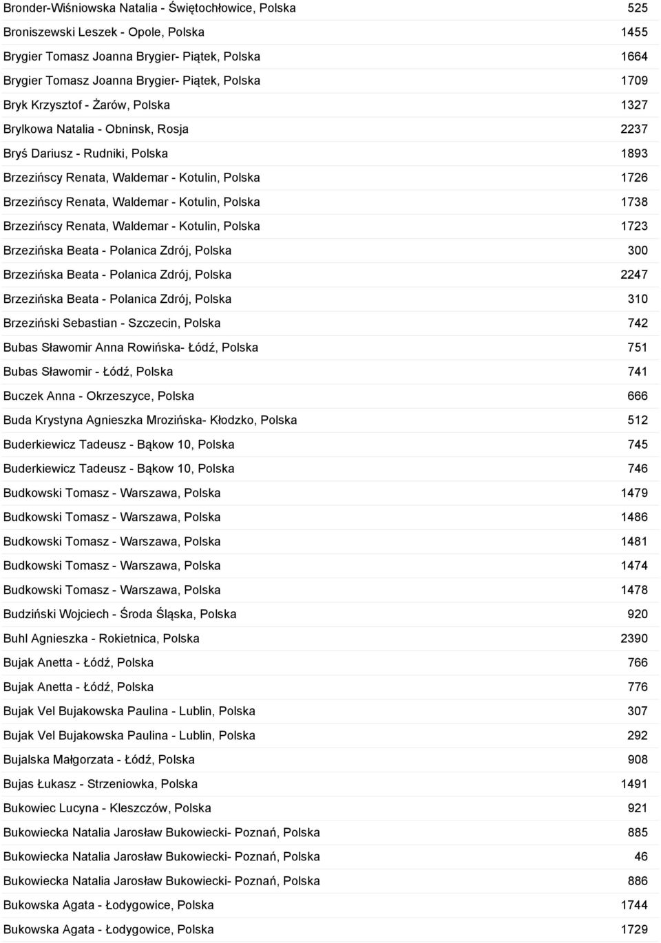 Kotulin, Polska 1738 Brzezińscy Renata, Waldemar - Kotulin, Polska 1723 Brzezińska Beata - Polanica Zdrój, Polska 300 Brzezińska Beata - Polanica Zdrój, Polska 2247 Brzezińska Beata - Polanica Zdrój,