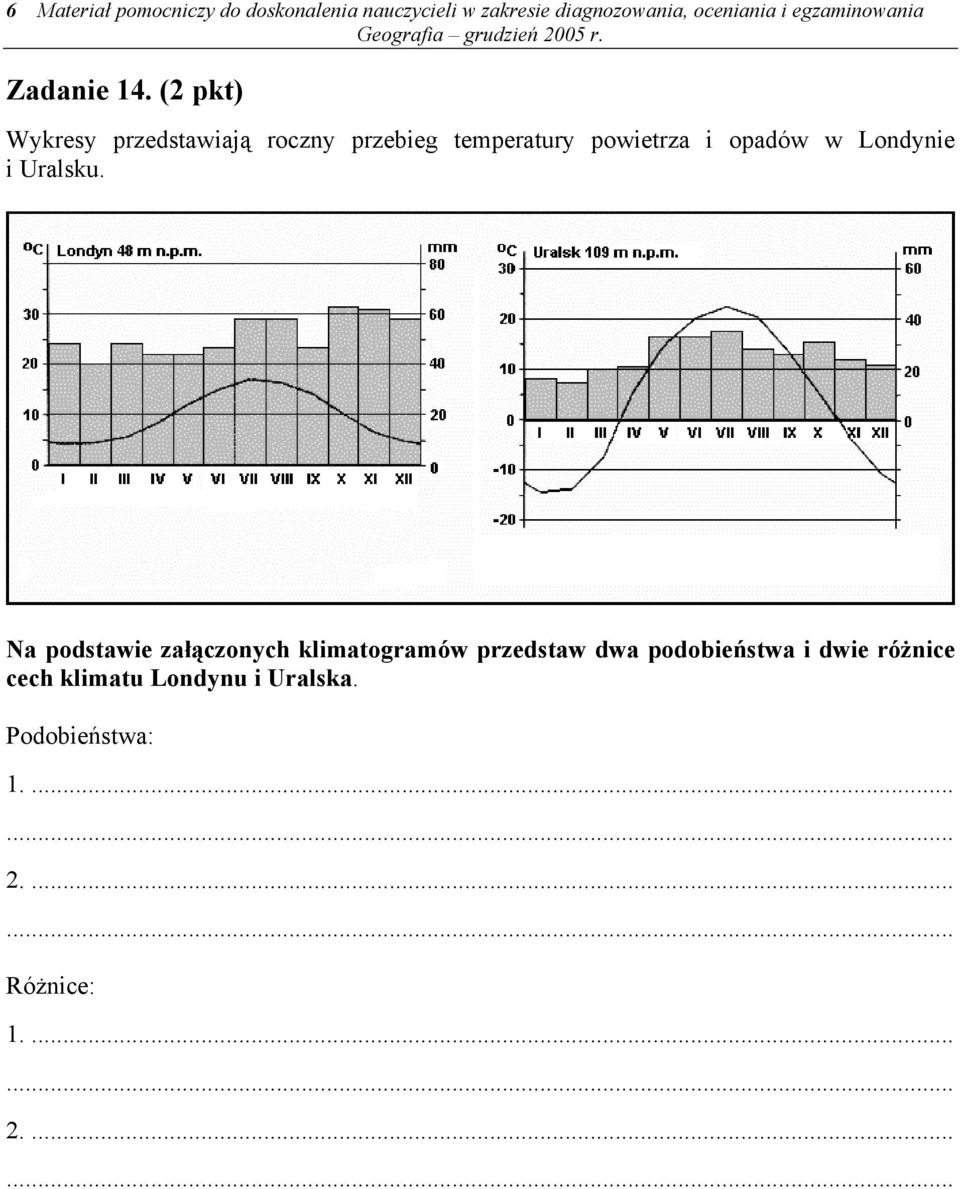 (2 pkt) Wykresy przedstawiają roczny przebieg temperatury powietrza i opadów w