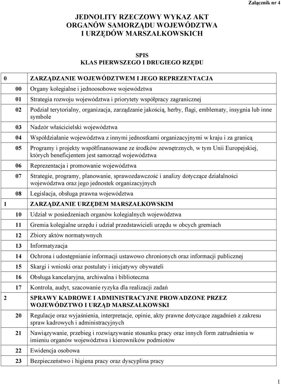 symbole 03 Nadzór właścicielski województwa 04 Współdziałanie województwa z innymi jednostkami organizacyjnymi w kraju i za granicą 05 Programy i projekty współfinansowane ze środków zewnętrznych, w