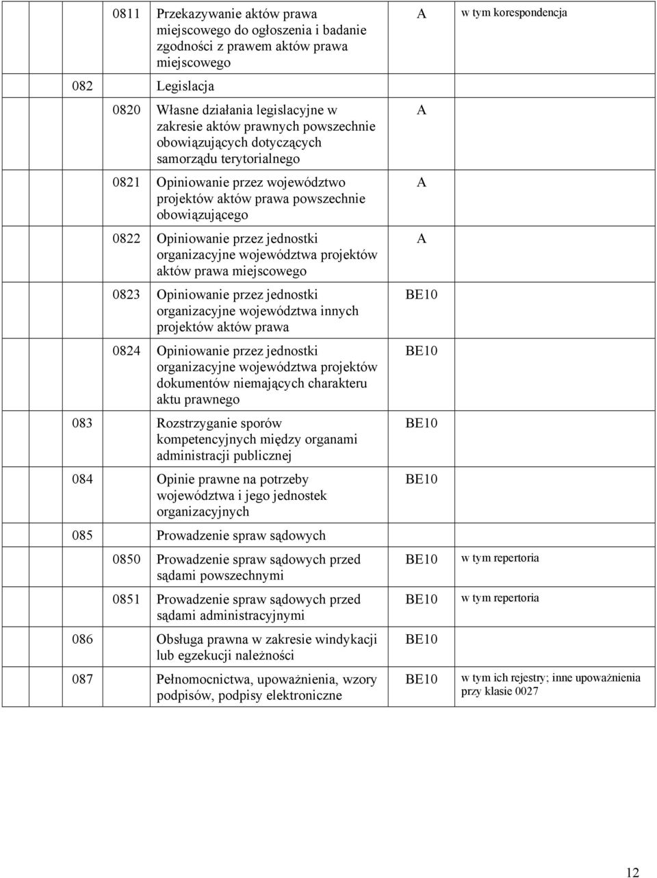 projektów aktów prawa miejscowego 0823 Opiniowanie przez jednostki organizacyjne województwa innych projektów aktów prawa 0824 Opiniowanie przez jednostki organizacyjne województwa projektów