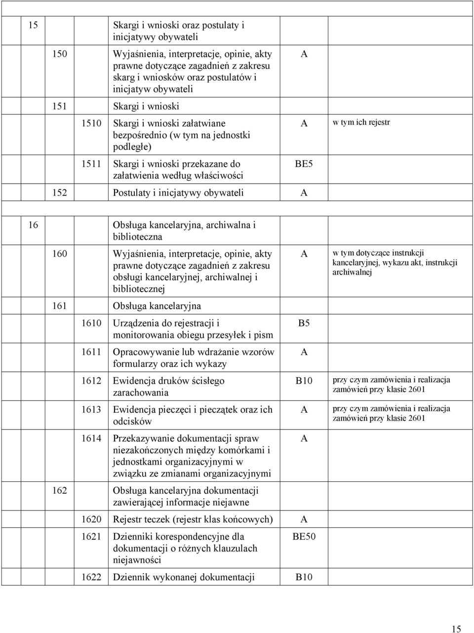 tym ich rejestr 16 Obsługa kancelaryjna, archiwalna i biblioteczna 160 Wyjaśnienia, interpretacje, opinie, akty prawne dotyczące zagadnień z zakresu obsługi kancelaryjnej, archiwalnej i bibliotecznej