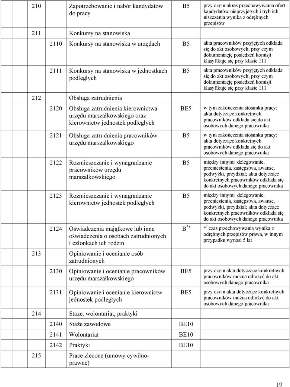 jednostkach podległych 212 Obsługa zatrudnienia 2120 Obsługa zatrudnienia kierownictwa urzędu marszałkowskiego oraz kierownictw jednostek podległych 2121 Obsługa zatrudnienia pracowników urzędu