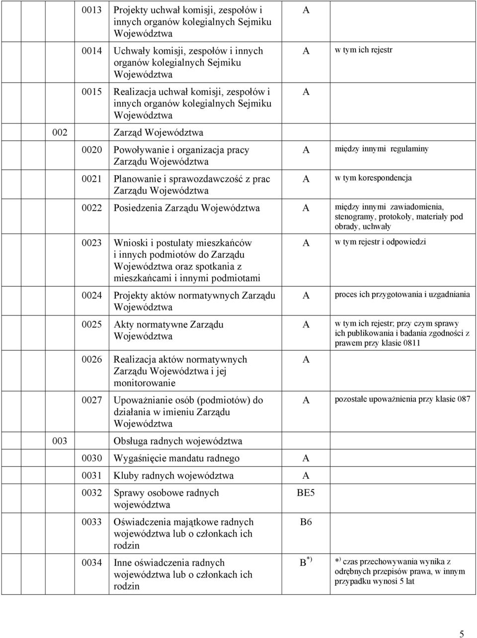 Województwa w tym ich rejestr między innymi regulaminy w tym korespondencja 0022 Posiedzenia Zarządu Województwa między innymi zawiadomienia, stenogramy, protokoły, materiały pod obrady, uchwały 0023