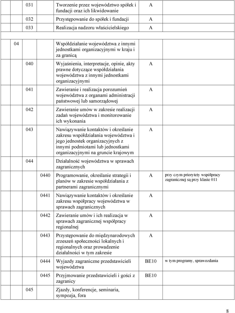 realizacja porozumień województwa z organami administracji państwowej lub samorządowej 042 Zawieranie umów w zakresie realizacji zadań województwa i monitorowanie ich wykonania 043 Nawiązywanie