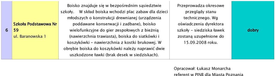 z bieżnią (nawierzchnia trawiasta), boiska do siatkówki i koszykówki nawierzchnia z kostki brukowej.