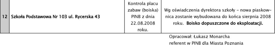 Wg oświadczenia dyrektora szkoły nowa piaskownica zostanie wybudowana do