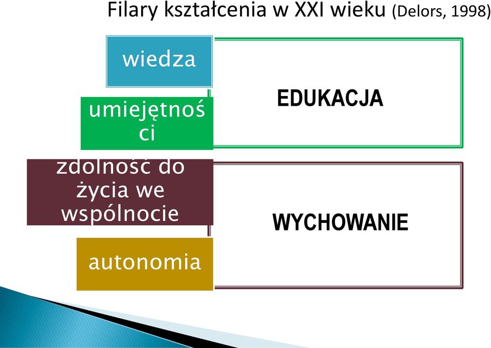 umiejętnoś ci zdolność do życia