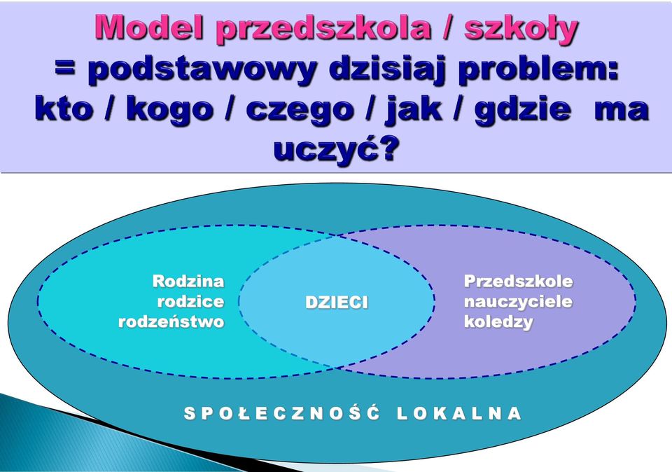 Przedszkole nauczyciele