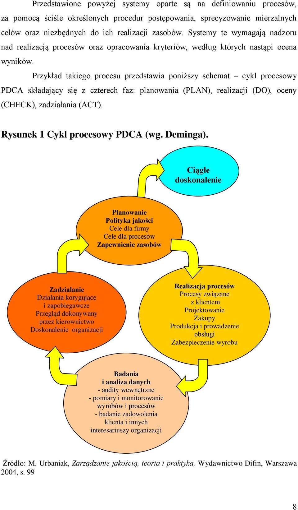 Przykład takiego procesu przedstawia poniższy schemat cykl procesowy PDCA składający się z czterech faz: planowania (PLAN), realizacji (DO), oceny (CHECK), zadziałania (ACT).