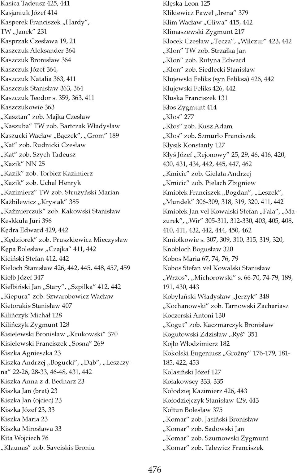 Rudnicki Czesław Kat zob. Szych Tadeusz Kazik NN 25 Kazik zob. Torbicz Kazimierz Kazik zob. Uchal Henryk Kazimierz TW zob. Strużyński Marian Kaźbilewicz Krysiak 385 Kaźmierczuk zob.