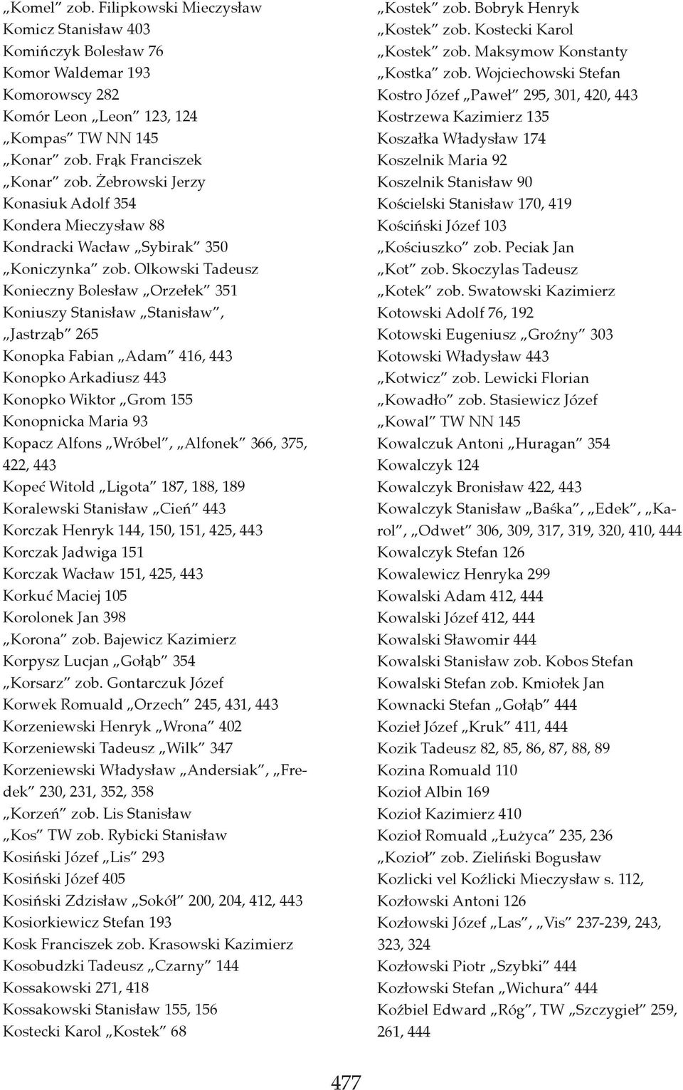 Olkowski Tadeusz Konieczny Bolesław Orzełek 351 Koniuszy Stanisław Stanisław, Jastrząb 265 Konopka Fabian Adam 416, 443 Konopko Arkadiusz 443 Konopko Wiktor Grom 155 Konopnicka Maria 93 Kopacz Alfons