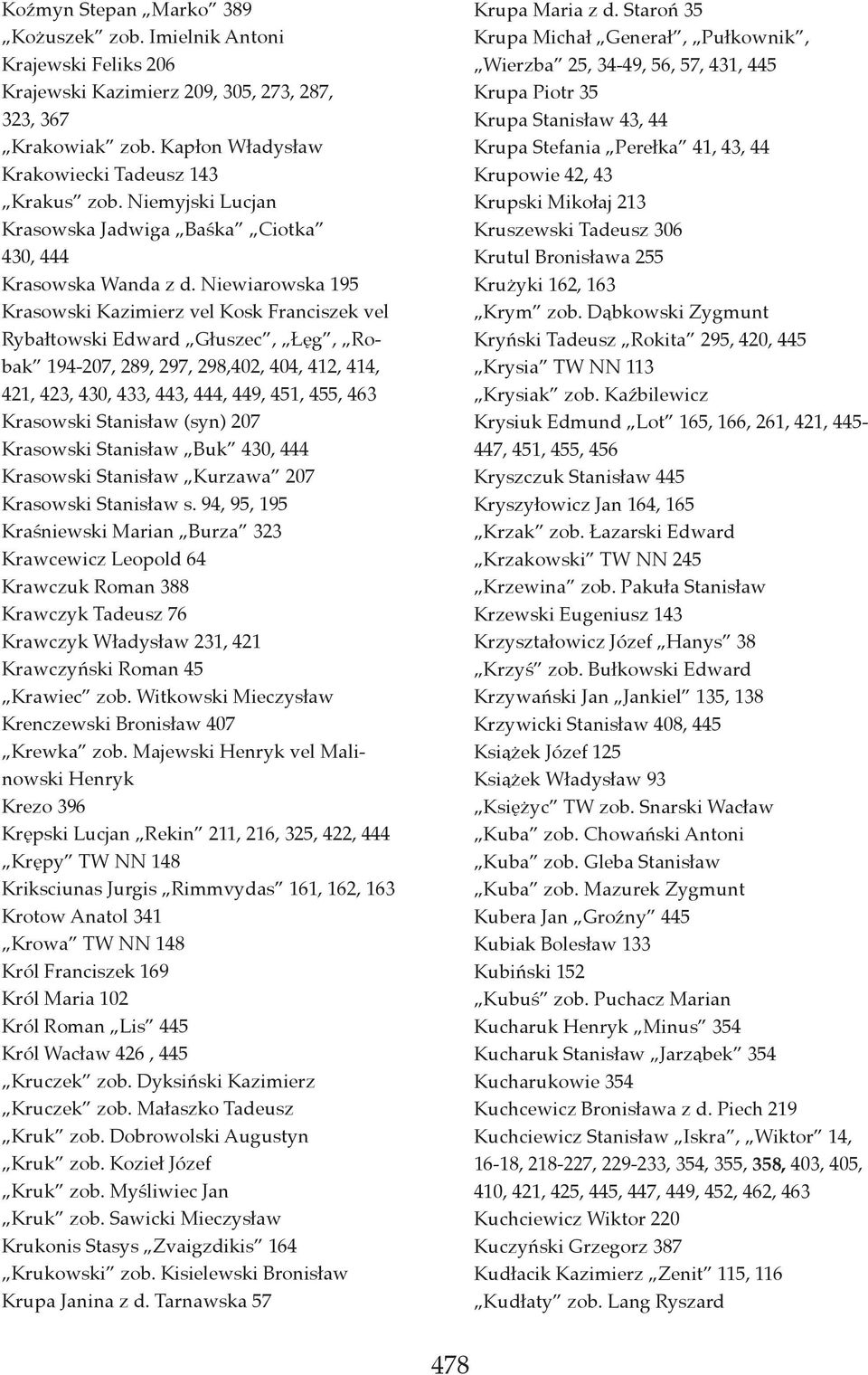 Niewiarowska 195 Krasowski Kazimierz vel Kosk Franciszek vel Rybałtowski Edward Głuszec, Łęg, Robak 194-207, 289, 297, 298,402, 404, 412, 414, 421, 423, 430, 433, 443, 444, 449, 451, 455, 463