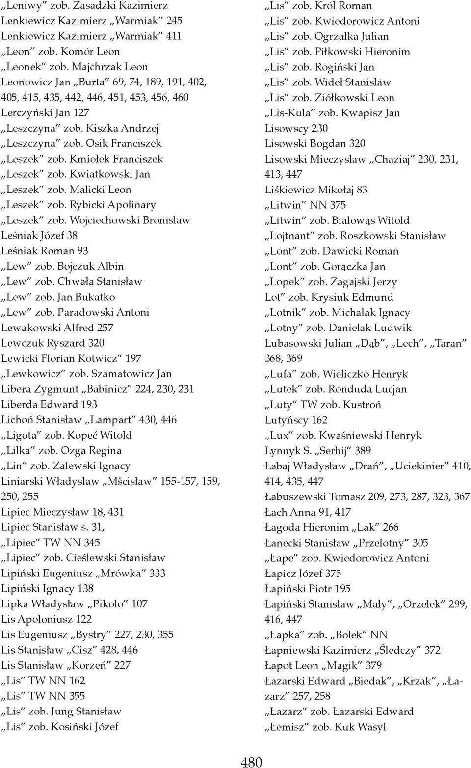 Kmiołek Franciszek Leszek zob. Kwiatkowski Jan Leszek zob. Malicki Leon Leszek zob. Rybicki Apolinary Leszek zob. Wojciechowski Bronisław Leśniak Józef 38 Leśniak Roman 93 Lew zob.