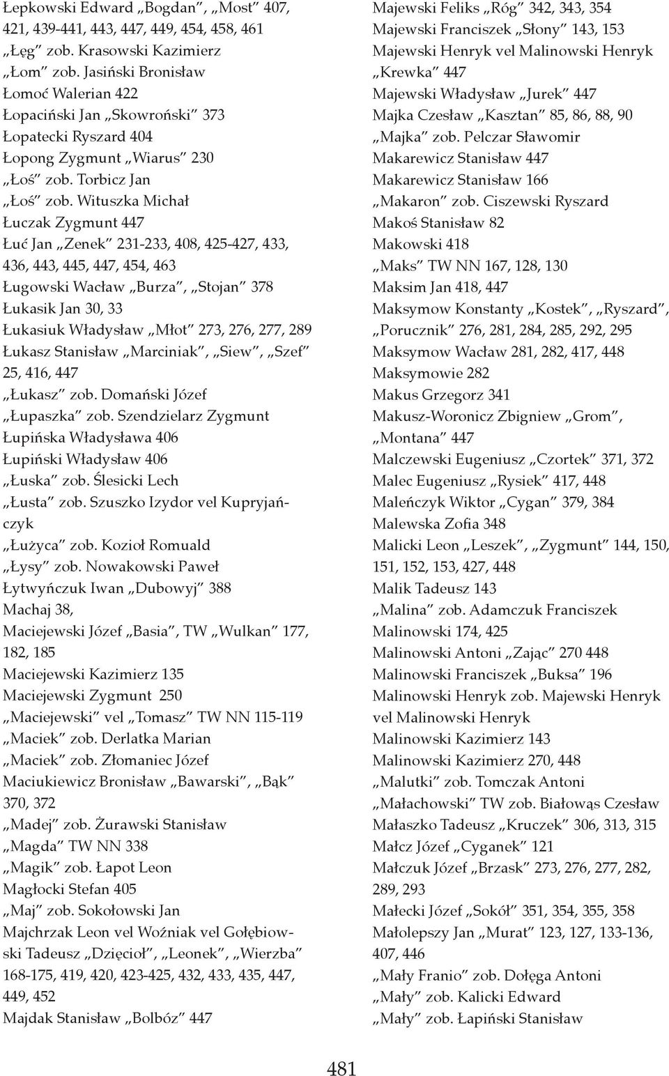 Wituszka Michał Łuczak Zygmunt 447 Łuć Jan Zenek 231-233, 408, 425-427, 433, 436, 443, 445, 447, 454, 463 Ługowski Wacław Burza, Stojan 378 Łukasik Jan 30, 33 Łukasiuk Władysław Młot 273, 276, 277,