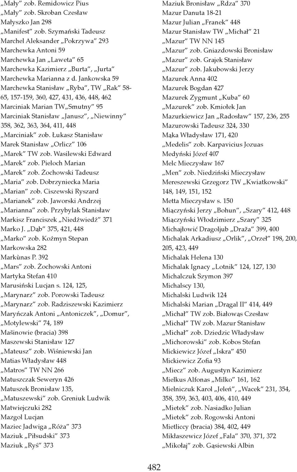Jankowska 59 Marchewka Stanisław Ryba, TW Rak 58-65, 157-159, 360, 427, 431, 436, 448, 462 Marciniak Marian TW Smutny 95 Marciniak Stanisław Janusz, Niewinny 358, 362, 363, 364, 411, 448 Marciniak