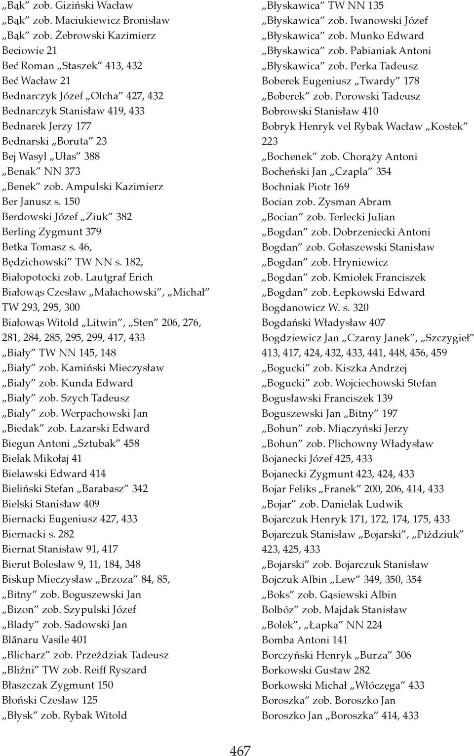 NN 373 Benek zob. Ampulski Kazimierz Ber Janusz s. 150 Berdowski Józef Ziuk 382 Berling Zygmunt 379 Betka Tomasz s. 46, Będzichowski TW NN s. 182, Białopotocki zob.