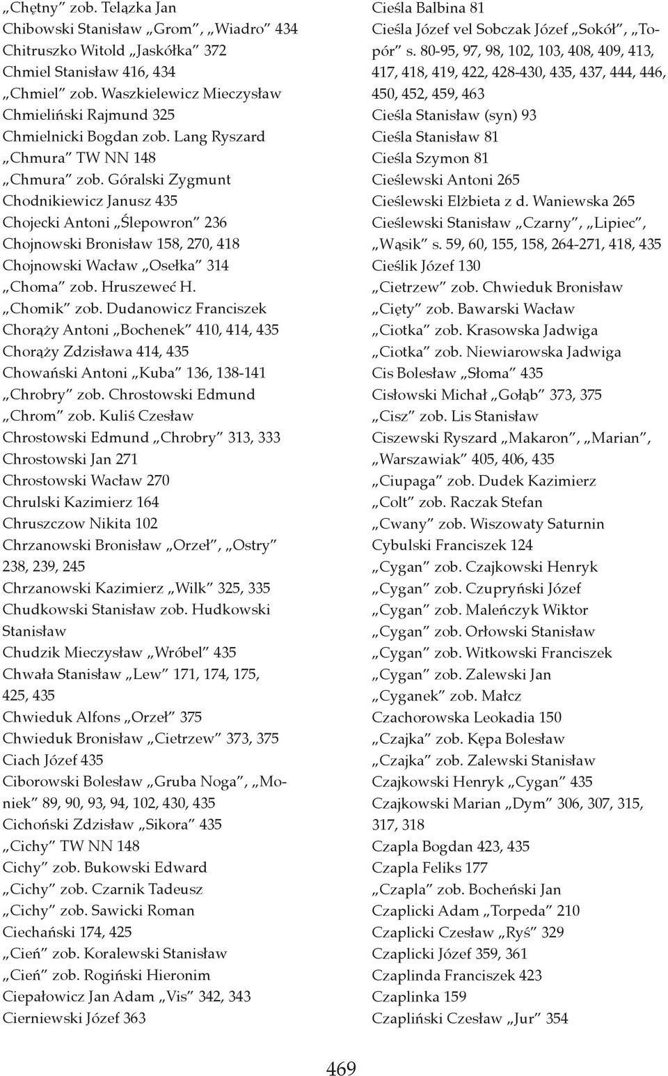 Góralski Zygmunt Chodnikiewicz Janusz 435 Chojecki Antoni Ślepowron 236 Chojnowski Bronisław 158, 270, 418 Chojnowski Wacław Osełka 314 Choma zob. Hruszeweć H. Chomik zob.