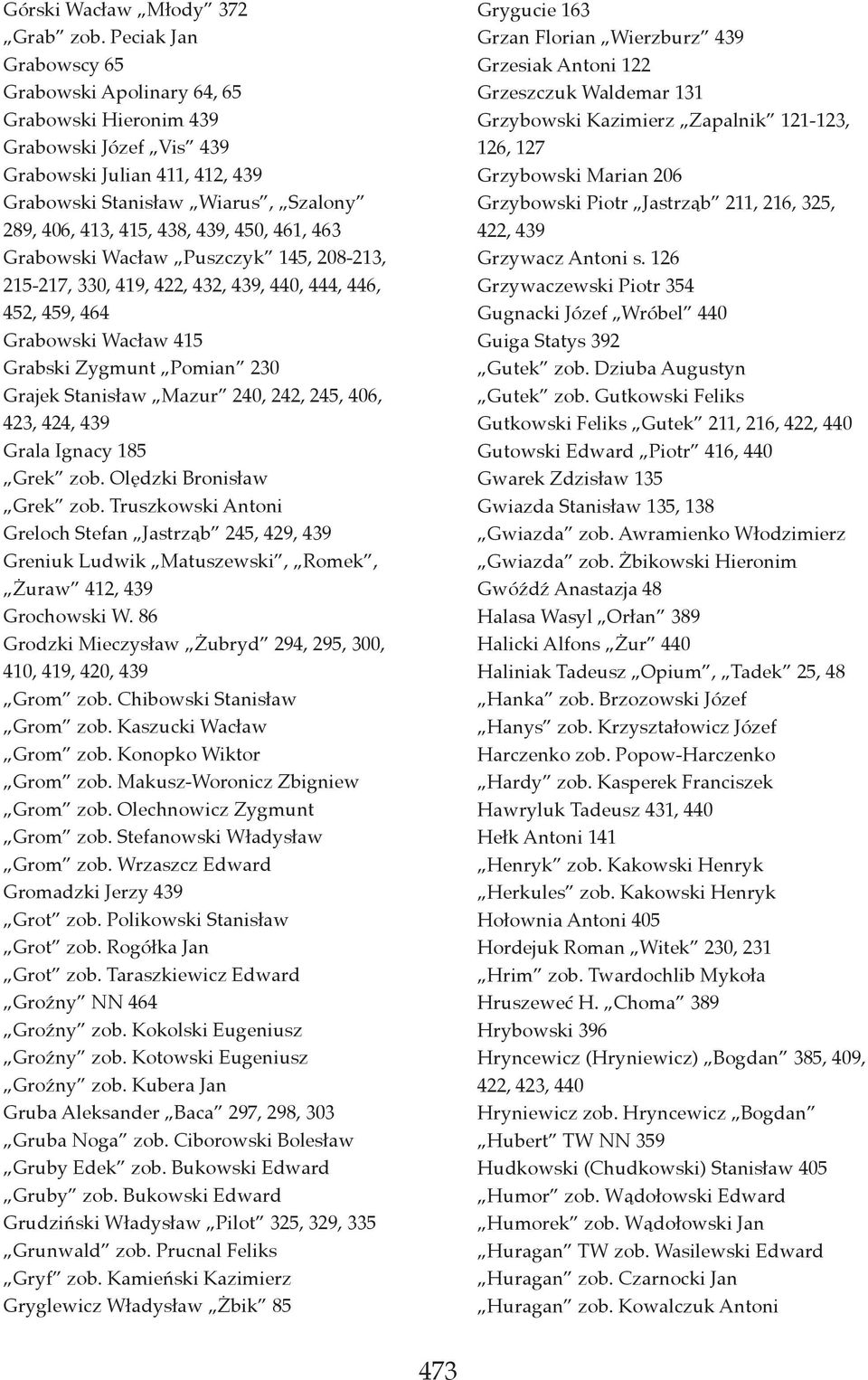 461, 463 Grabowski Wacław Puszczyk 145, 208-213, 215-217, 330, 419, 422, 432, 439, 440, 444, 446, 452, 459, 464 Grabowski Wacław 415 Grabski Zygmunt Pomian 230 Grajek Stanisław Mazur 240, 242, 245,