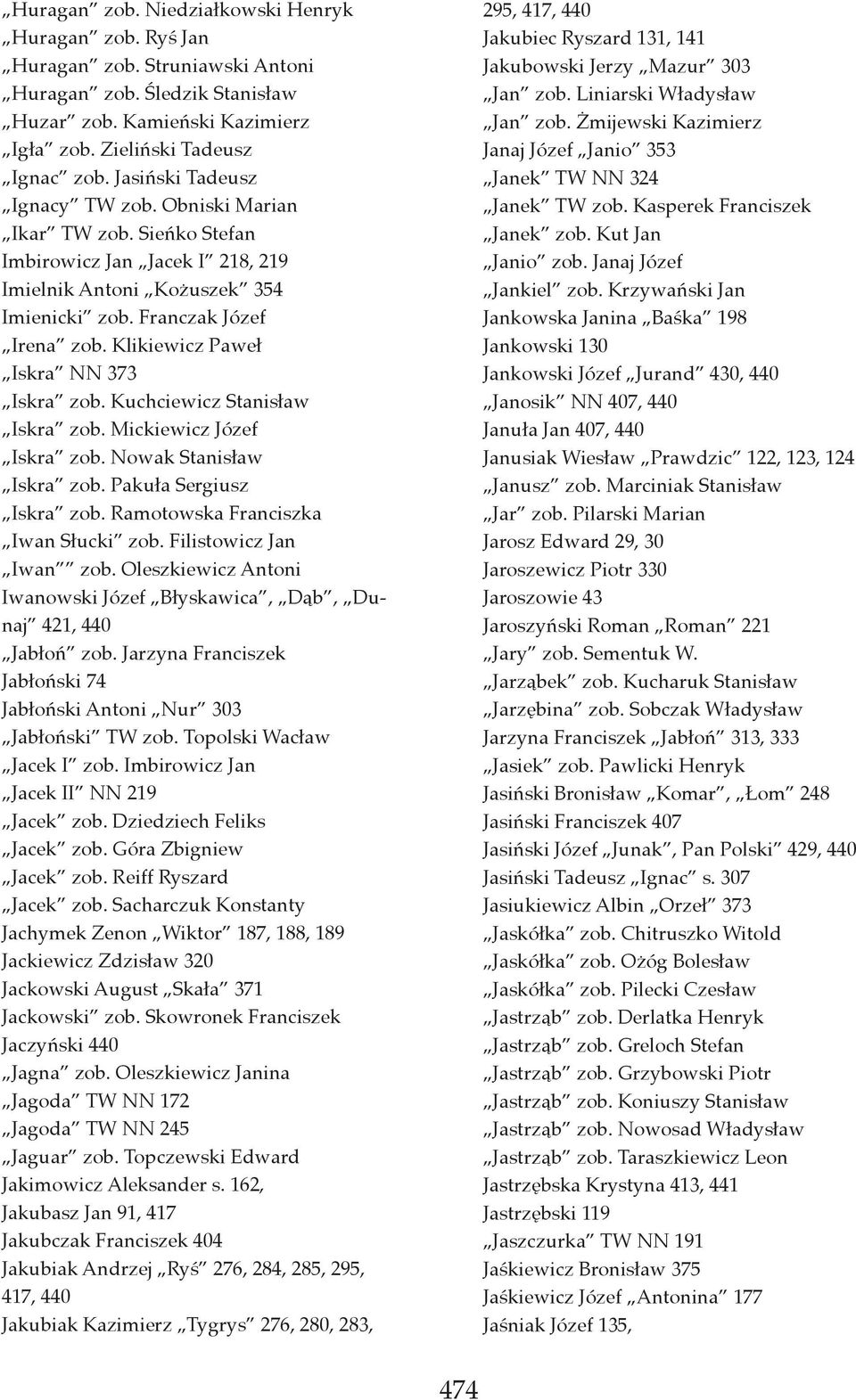 Klikiewicz Paweł Iskra NN 373 Iskra zob. Kuchciewicz Stanisław Iskra zob. Mickiewicz Józef Iskra zob. Nowak Stanisław Iskra zob. Pakuła Sergiusz Iskra zob. Ramotowska Franciszka Iwan Słucki zob.