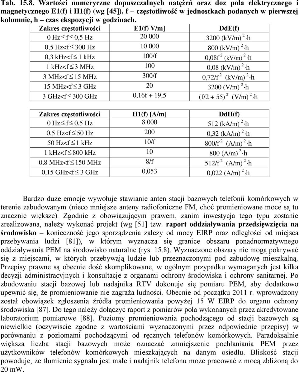 Zakres częstotliwości E1(f) V/m] DdE(f) 0 Hz f 0,5 Hz 20 000 2 3200 (kv/m) h 0,5 Hz<f 300 Hz 10 000 2 800 (kv/m) h 0,3 khz<f 1 khz 100/f 0,08f 2 2 (kv/m) h 1 khz<f 3 MHz 100 2 0,08 (kv/m) h 3 MHz<f