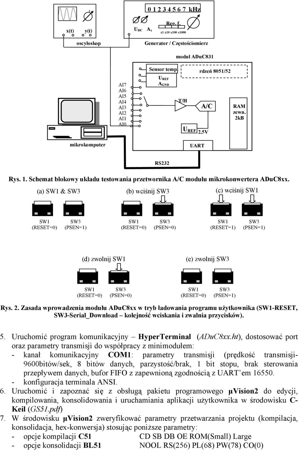 (a) SW1 & SW3 (b) wciśnij SW3 (c) wciśnij SW1 SW1 (RESET=0) SW3 (PSEN=1) SW1 (RESET=0) SW3 (PSEN=0) SW1 (RESET=1) SW3 (PSEN=1) (d) zwolnij SW1 (e) zwolnij SW3 SW1 (RESET=0) SW3 (PSEN=0) SW1 (RESET=0)