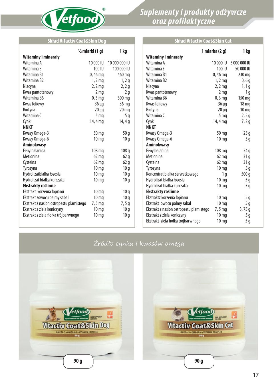 NNKT Kwasy Omega-3 50 mg 50 g Kwasy Omega-6 10 mg 10 g Aminokwasy Fenyloalanina 108 mg 108 g Metionina 62 mg 62 g Cysteina 62 mg 62 g Tyrozyna 10 mg 10 g Hydrolizat białka łososia 10 mg 10 g