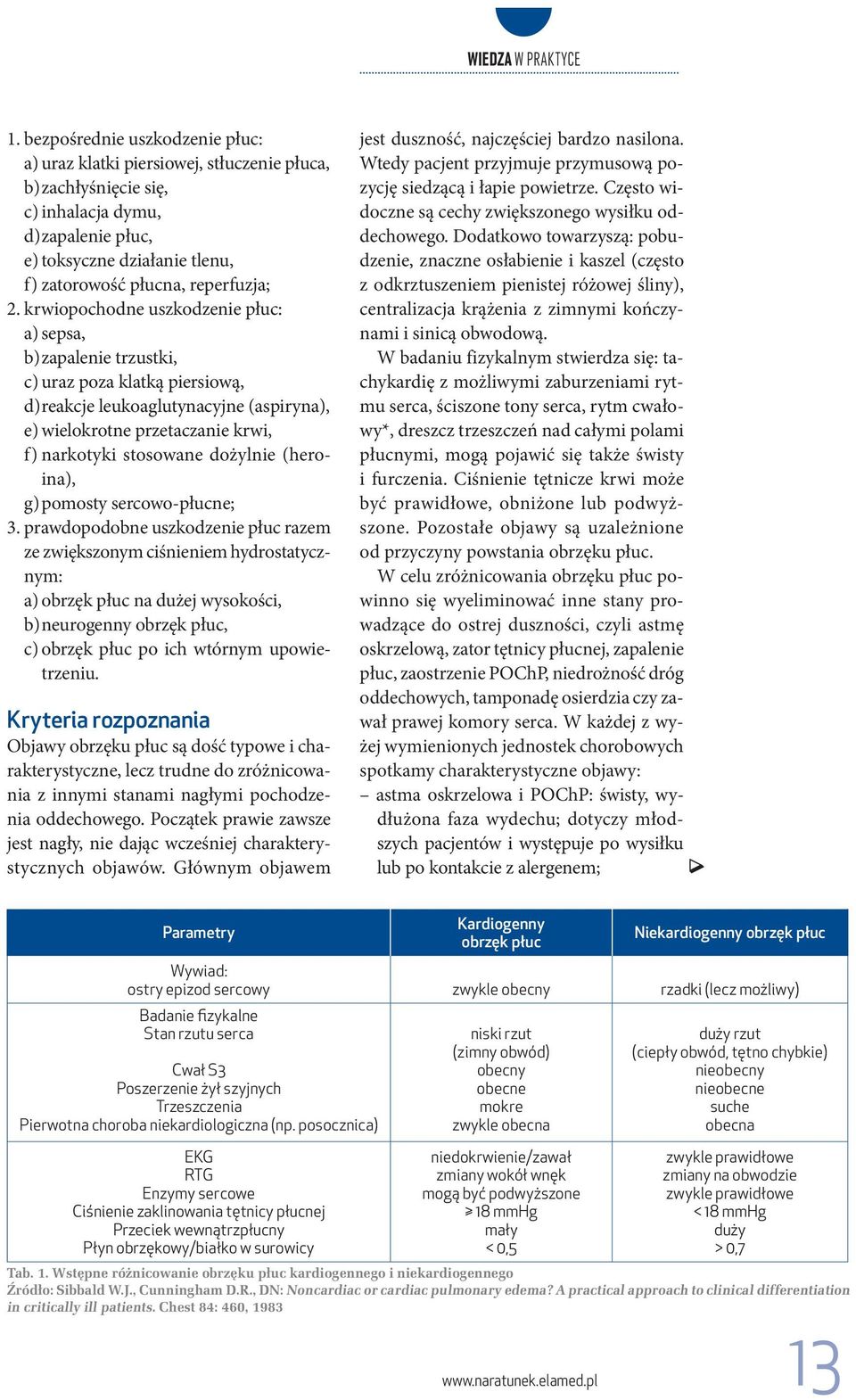 krwiopochodne uszkodzenie płuc: a) sepsa, b) zapalenie trzustki, c) uraz poza klatką piersiową, d) reakcje leukoaglutynacyjne (aspiryna), e) wielokrotne przetaczanie krwi, f) narkotyki stosowane