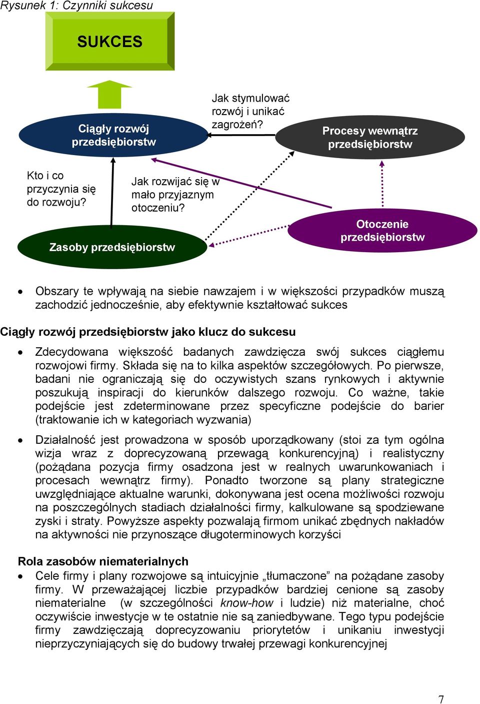 Zasoby przedsiębiorstw Otoczenie przedsiębiorstw Obszary te wpływają na siebie nawzajem i w większości przypadków muszą zachodzić jednocześnie, aby efektywnie kształtować sukces Ciągły rozwój