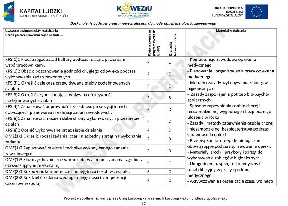 na efektywność podejmowanych działań KS(4)1 Zanalizować poprawność i zasadność propozycji innych dotyczących planowania i realizacji zadań zawodowych.