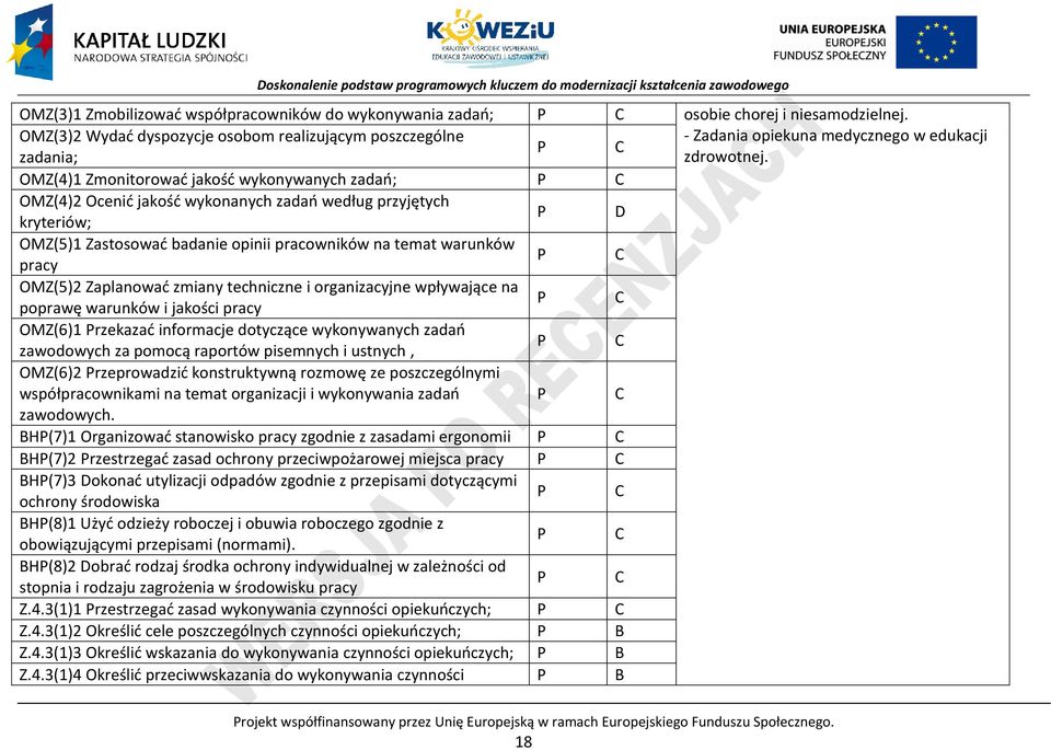 OMZ(4)1 Zmonitorować jakość wykonywanych zadań; OMZ(4)2 Ocenić jakość wykonanych zadań według przyjętych kryteriów; D OMZ(5)1 Zastosować badanie opinii pracowników na temat warunków pracy OMZ(5)2