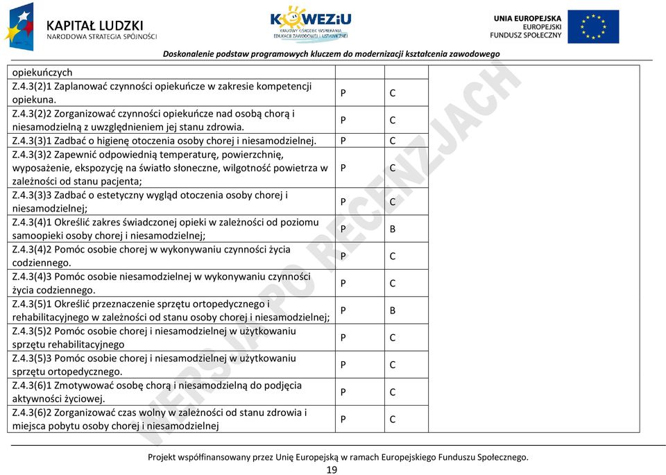 4.3(3)3 Zadbać o estetyczny wygląd otoczenia osoby chorej i niesamodzielnej; Z.4.3(4)1 Określić zakres świadczonej opieki w zależności od poziomu samoopieki osoby chorej i niesamodzielnej; Z.4.3(4)2 omóc osobie chorej w wykonywaniu czynności życia codziennego.