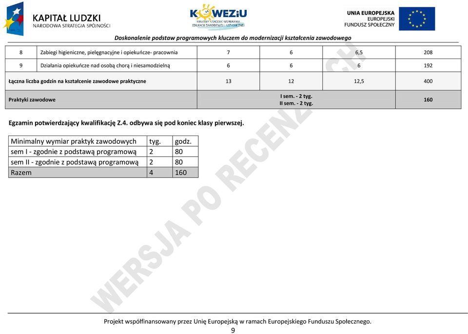 4. odbywa się pod koniec klasy pierwszej. Minimalny wymiar praktyk zawodowych tyg. godz.