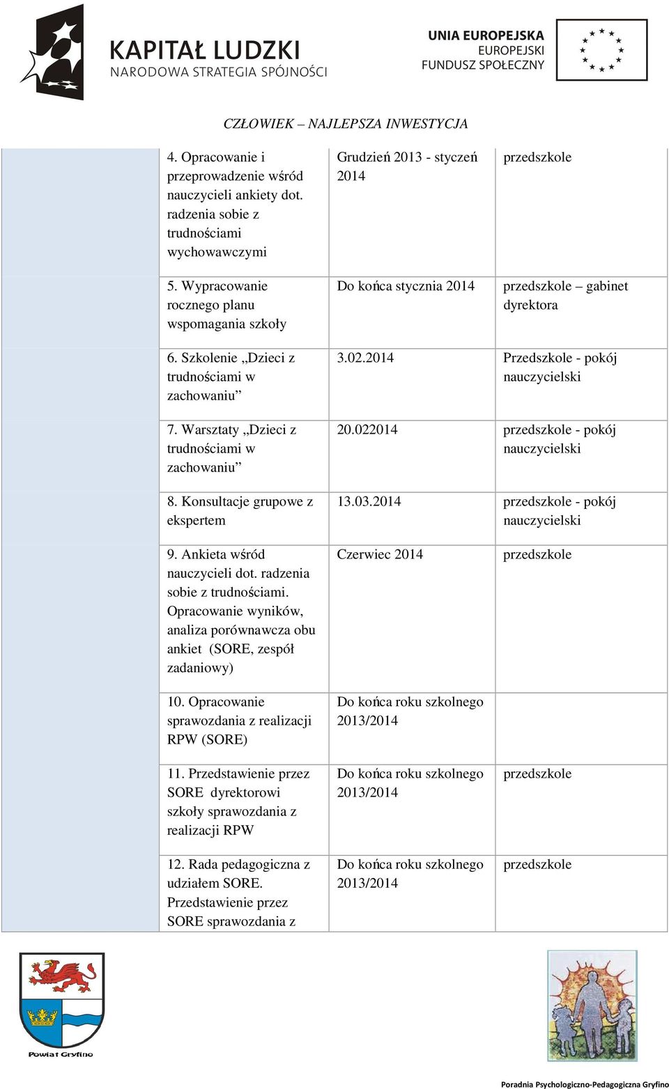 Warsztaty Dzieci z trudnościami w zachowaniu 8. Konsultacje grupowe z ekspertem 3.02.2014 Przedszkole - pokój 20.022014 - pokój 13.03.2014 - pokój 9. Ankieta wśród nauczycieli dot.