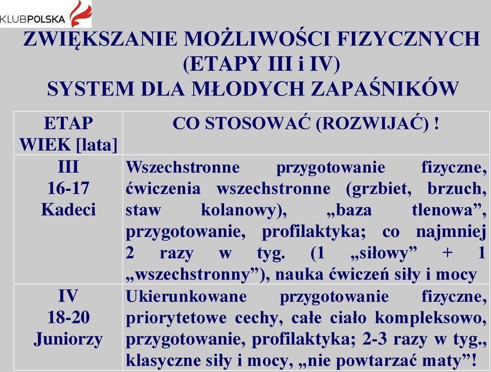 Wszechstronne przygotowanie fizyczne, ćwiczenia wszechstronne (grzbiet, brzuch, staw kolanowy), baza tlenowa, przygotowanie,