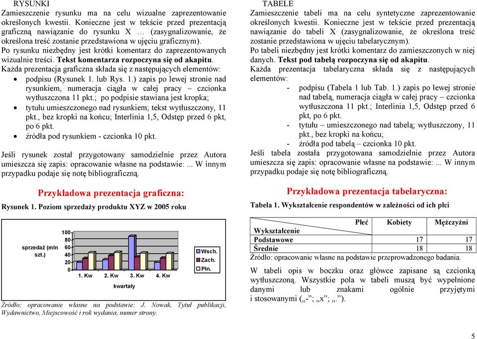 Po rysunku niezbędny jest krótki komentarz do zaprezentowanych wizualnie treści. Tekst komentarza rozpoczyna się od akapitu.