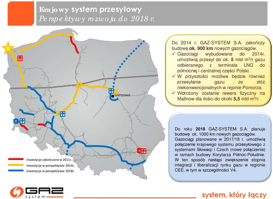 Wdrożony zostanie rewers fizyczny na Mallnow dla ilości do około 5,5 mld m 3 /r. Inwestycje zakończone w 2011r. Inwestycje w perspektywie 2014r. Inwestycje w perspektywie 2018r.