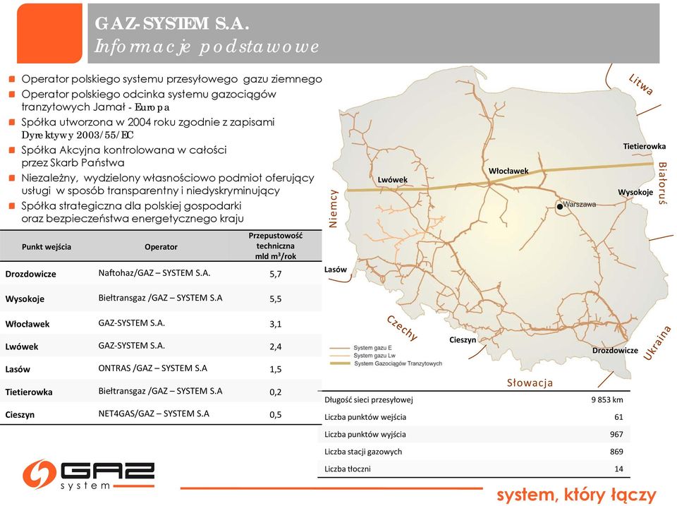 niedyskryminujący Spółka strategiczna dla polskiej gospodarki oraz bezpieczeństwa energetycznego kraju Niemcy Lwówek Włocławek Tietierowka Wysokoje Białoruś Punkt wejścia Operator Przepustowość