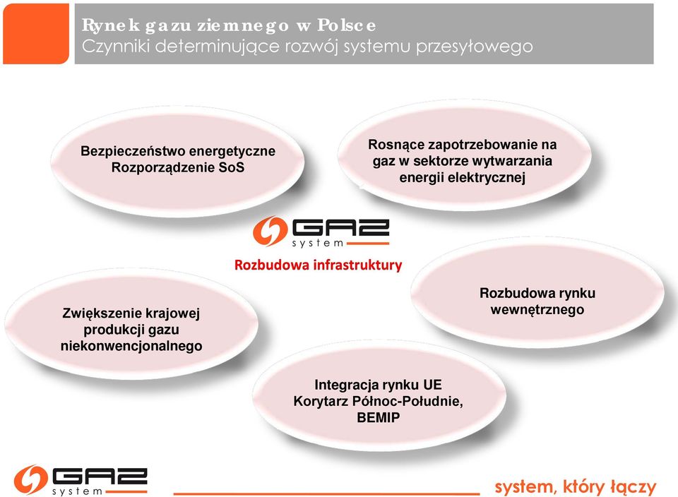 wytwarzania energii elektrycznej Rozbudowa infrastruktury Zwiększenie krajowej produkcji