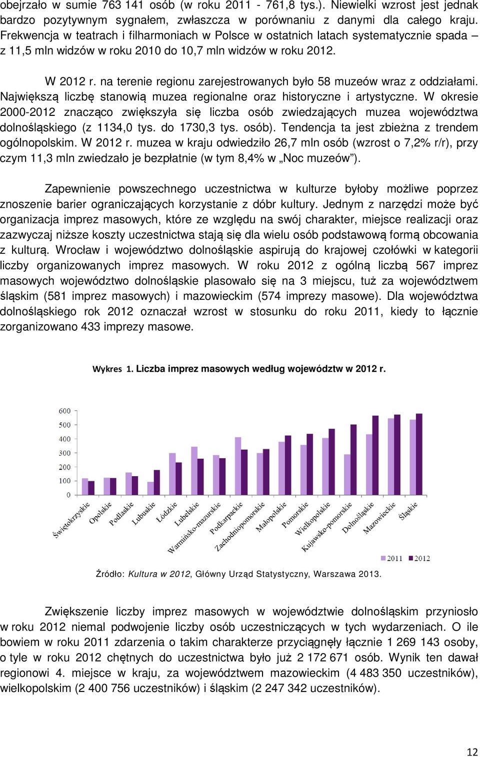 na terenie regionu zarejestrowanych było 58 muzeów wraz z oddziałami. Największą liczbę stanowią muzea regionalne oraz historyczne i artystyczne.