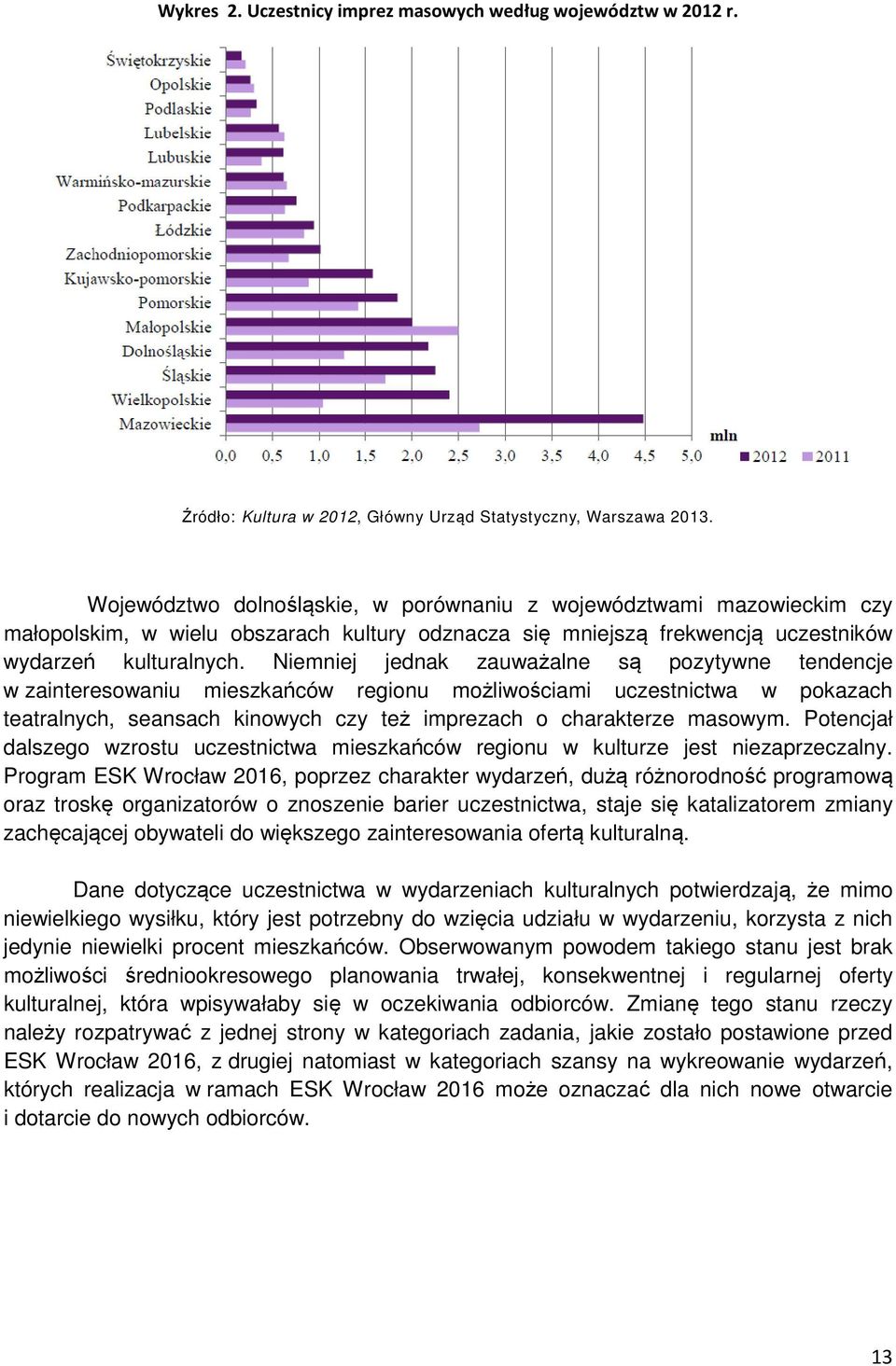 Niemniej jednak zauważalne są pozytywne tendencje w zainteresowaniu mieszkańców regionu możliwościami uczestnictwa w pokazach teatralnych, seansach kinowych czy też imprezach o charakterze masowym.