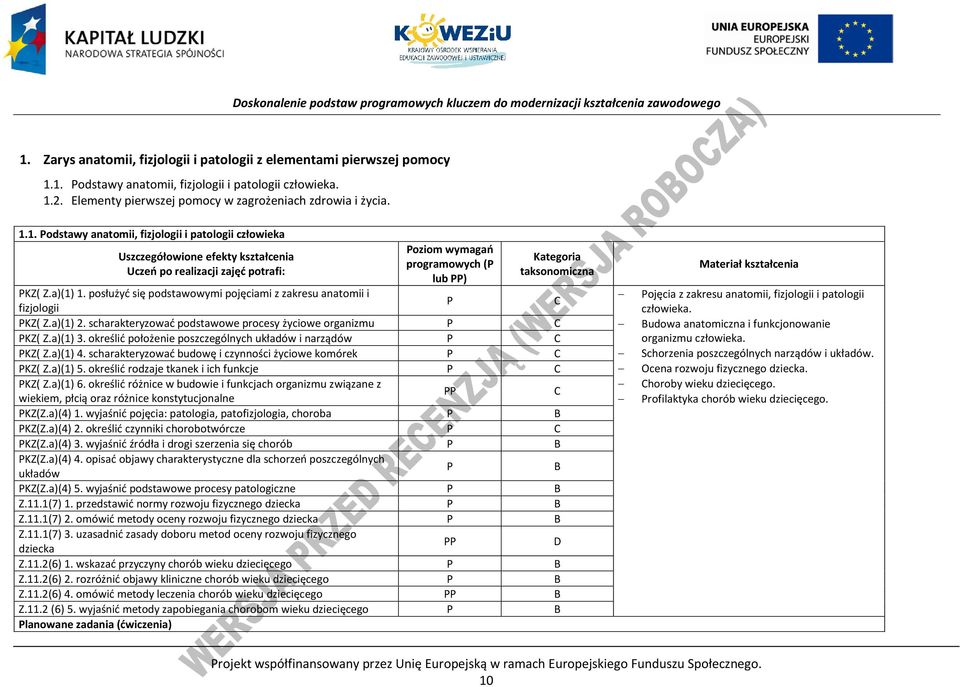 określić położenie poszczególnych układów i narządów KZ( Z.a)(1) 4. scharakteryzować budowę i czynności życiowe komórek KZ( Z.a)(1) 5. określić rodzaje tkanek i ich funkcje KZ( Z.a)(1) 6.