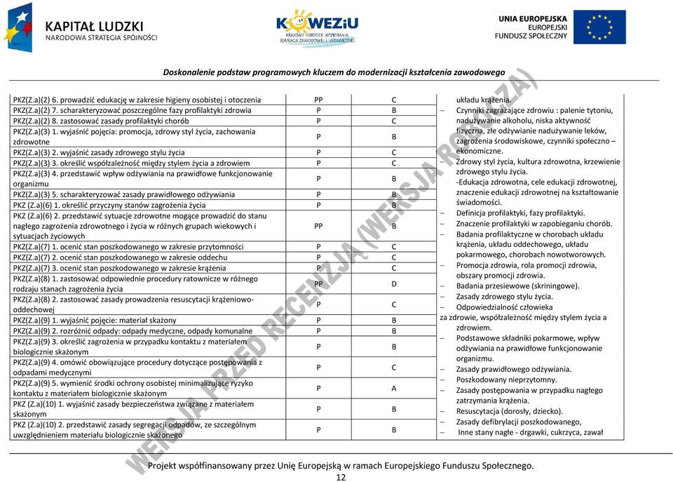 określić współzależność między stylem życia a zdrowiem KZ(Z.a)(3) 4. przedstawić wpływ odżywiania na prawidłowe funkcjonowanie organizmu KZ(Z.a)(3) 5.