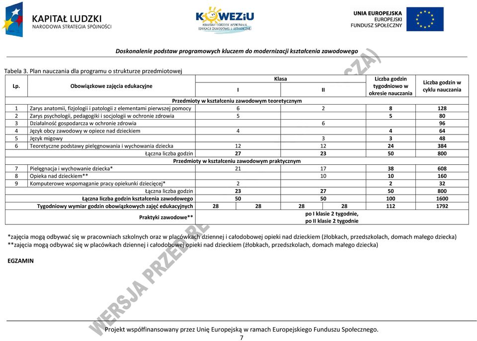 patologii z elementami pierwszej pomocy 6 2 8 128 2 Zarys psychologii, pedagogiki i socjologii w ochronie zdrowia 5 5 80 3 Działalność gospodarcza w ochronie zdrowia 6 96 4 Język obcy zawodowy w