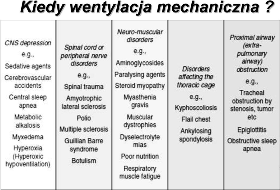 kwasowo-zasadowej dotycząca: Układu krążenia i/lub Układu oddechowego i/lub Czynności metabolicznych organizmu